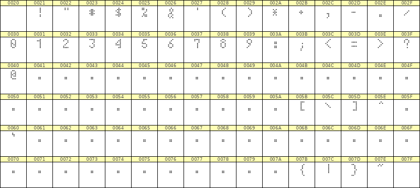 4×7数字点阵字体 ddN47AA0661