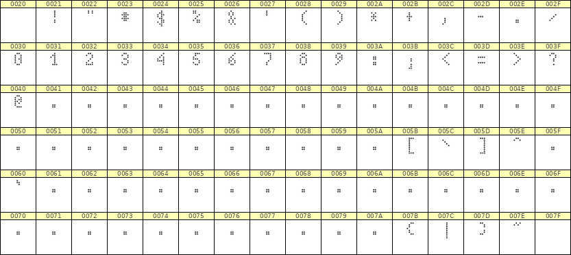 4×7数字点阵字体 ddN47AA0664