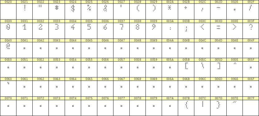 4×7数字点阵字体 ddN47AA0668