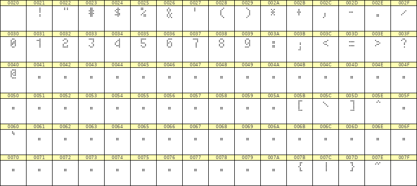 4×7数字点阵字体 ddN47AA0669