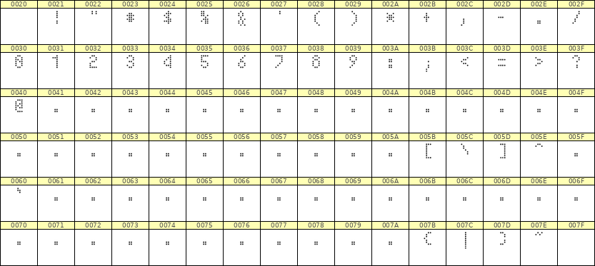 4×7数字点阵字体 ddN47AA0674