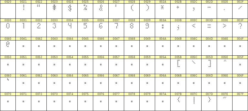 4×7数字点阵字体 ddN47AA0680