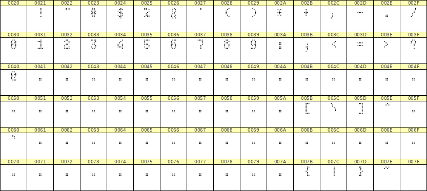 4×7数字点阵字体 ddN47AA0687