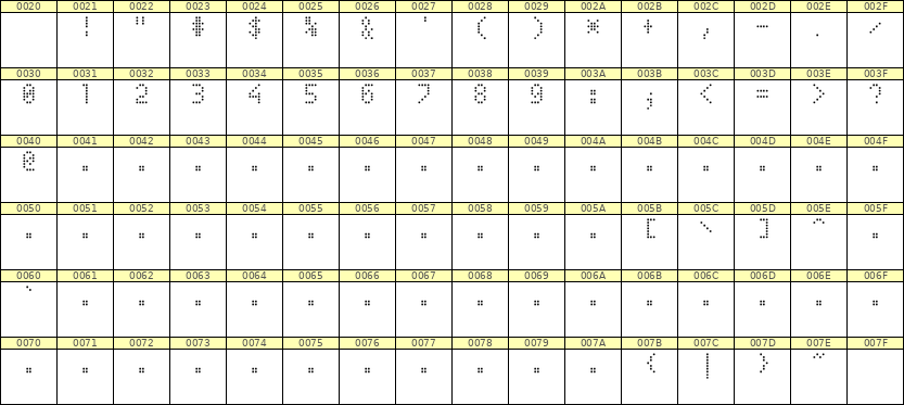 4×7数字点阵字体 ddN47AA0706