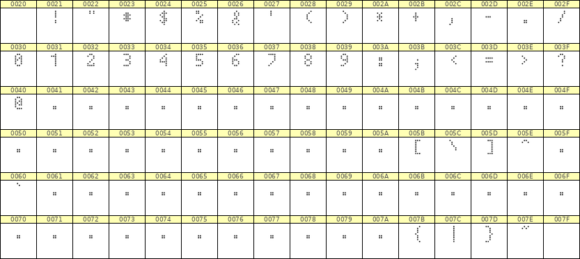 4×7数字点阵字体 ddN47AA0707