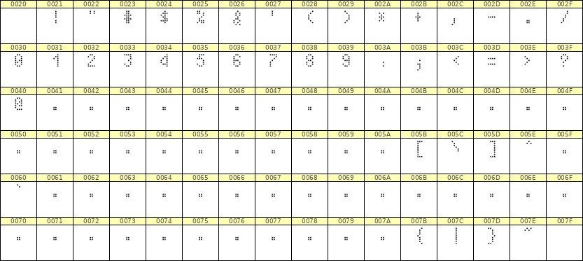 4×7数字点阵字体 ddN47AA0712