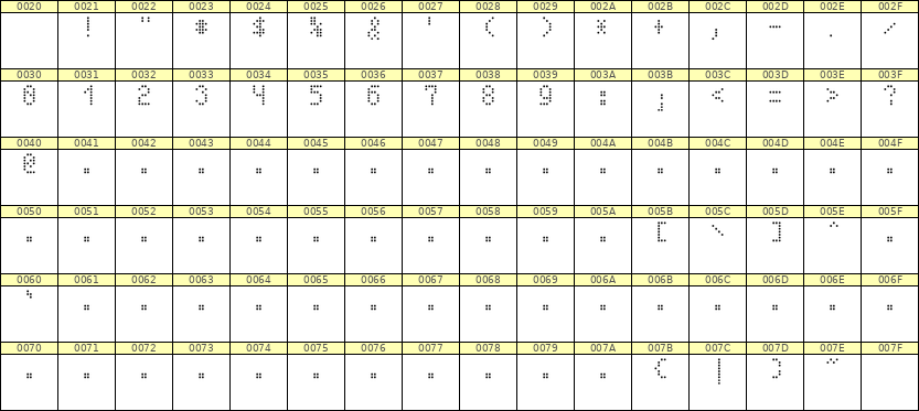 4×7数字点阵字体 ddN47AA0720