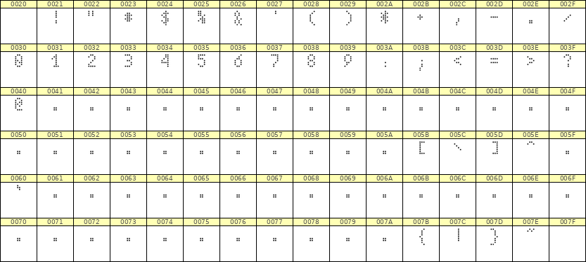 4×7数字点阵字体 ddN47AA0735