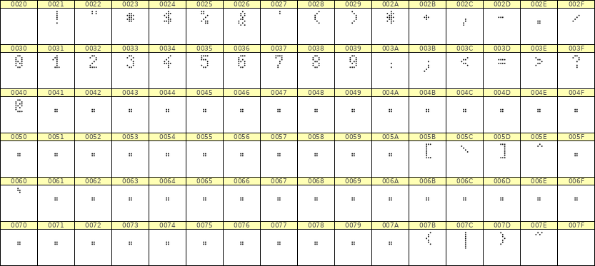 4×7数字点阵字体 ddN47AA0738