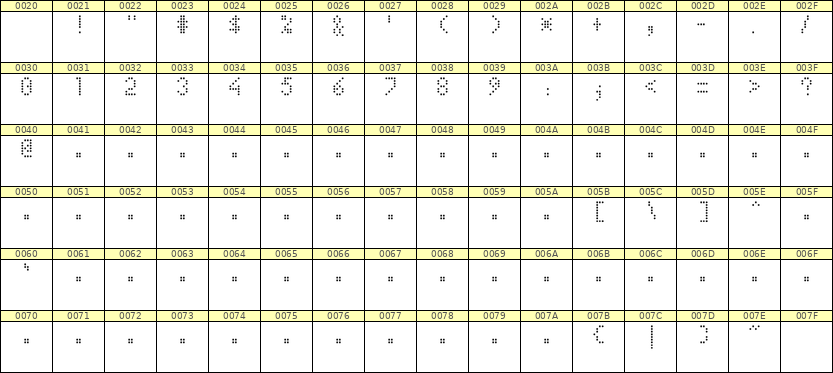4×7数字点阵字体 ddN47AA0741