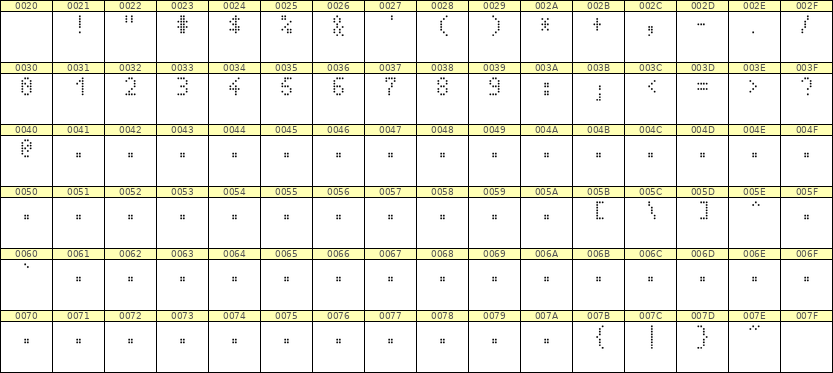 4×7数字点阵字体 ddN47AA0743