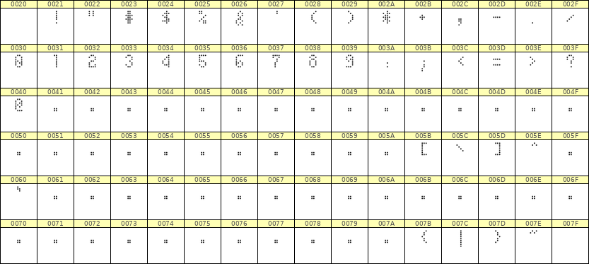 4×7数字点阵字体 ddN47AA0748