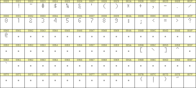 4×7数字点阵字体 ddN47AA0753