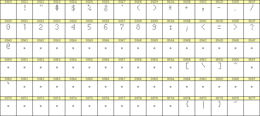 4×7数字点阵字体 ddN47AA0755