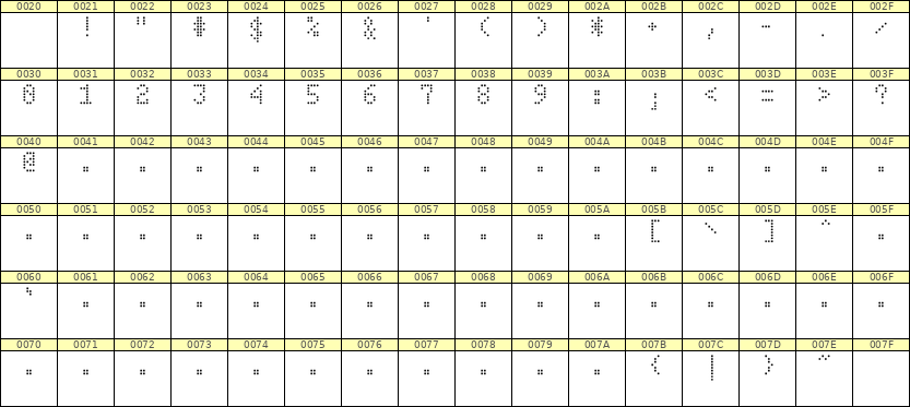4×7数字点阵字体 ddN47AA0772