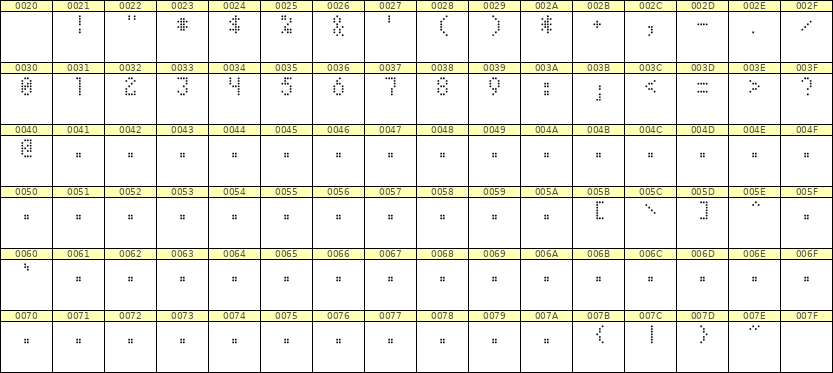 4×7数字点阵字体 ddN47AA0785