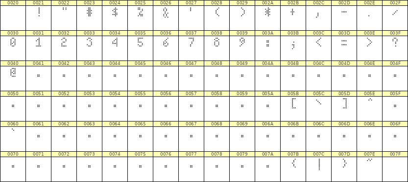 4×7数字点阵字体 ddN47AA0791