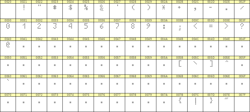 4×7数字点阵字体 ddN47AA0806