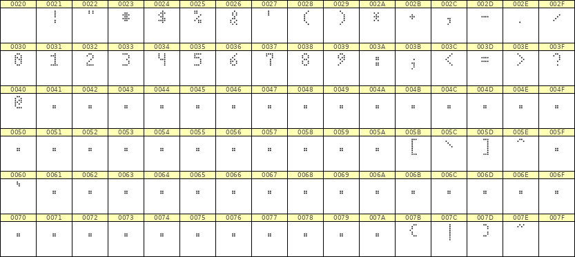 4×7数字点阵字体 ddN47AA0808