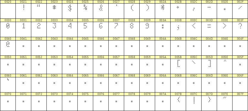 4×7数字点阵字体 ddN47AA0813
