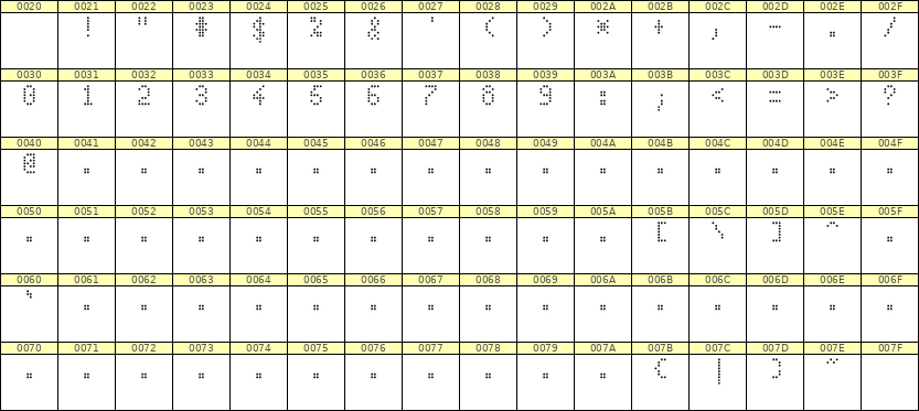 4×7数字点阵字体 ddN47AA0818