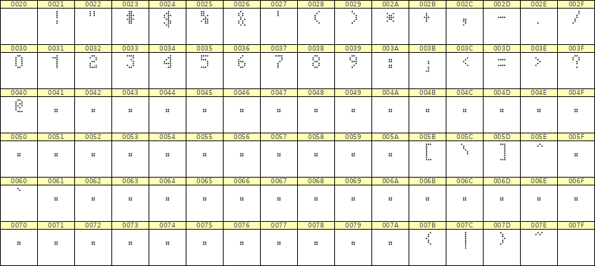 4×7数字点阵字体 ddN47AA0819