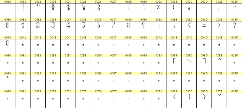4×7数字点阵字体 ddN47AA0821