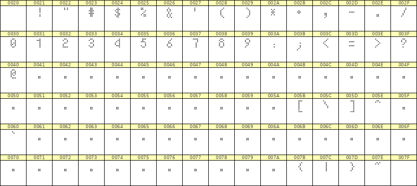 4×7数字点阵字体 ddN47AA0824