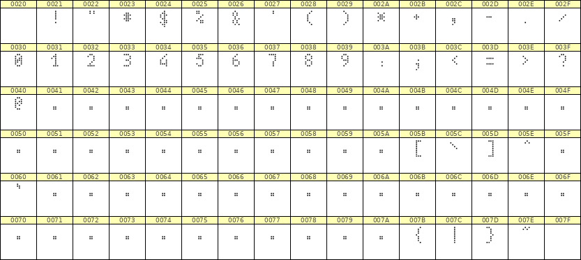 4×7数字点阵字体 ddN47AA0825