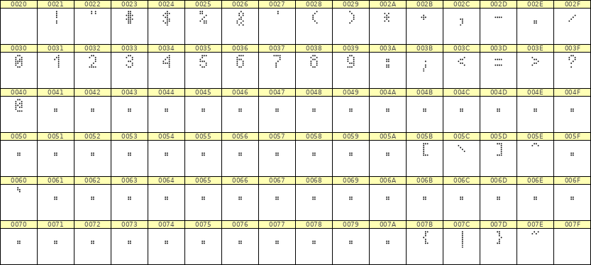4×7数字点阵字体 ddN47AA0827