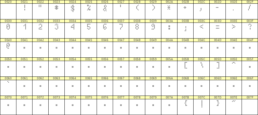 4×7数字点阵字体 ddN47AA0829