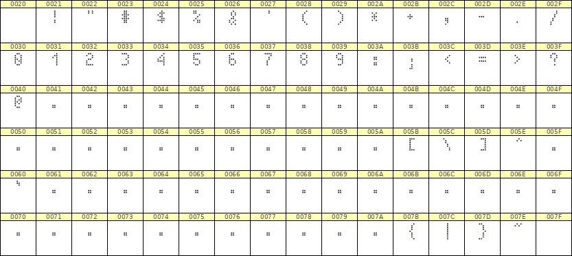 4×7数字点阵字体 ddN47AA0832
