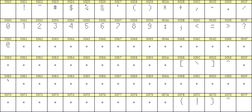 4×7数字点阵字体 ddN47AA0836