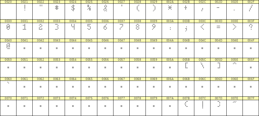 4×7数字点阵字体 ddN47AA0839