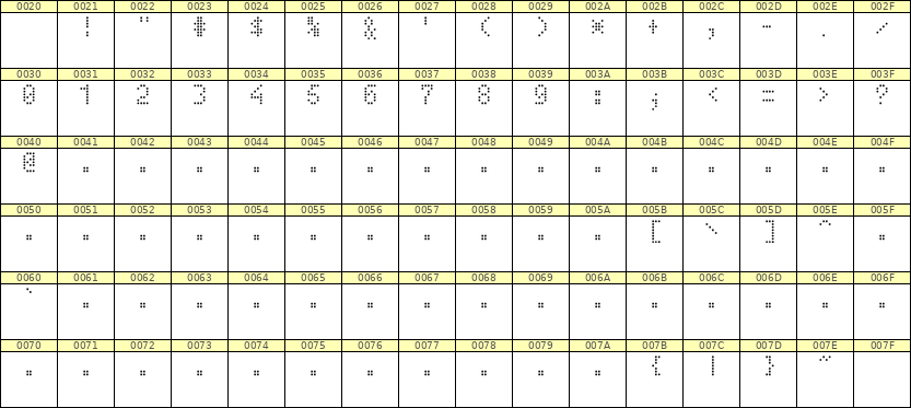 4×7数字点阵字体 ddN47AA0852