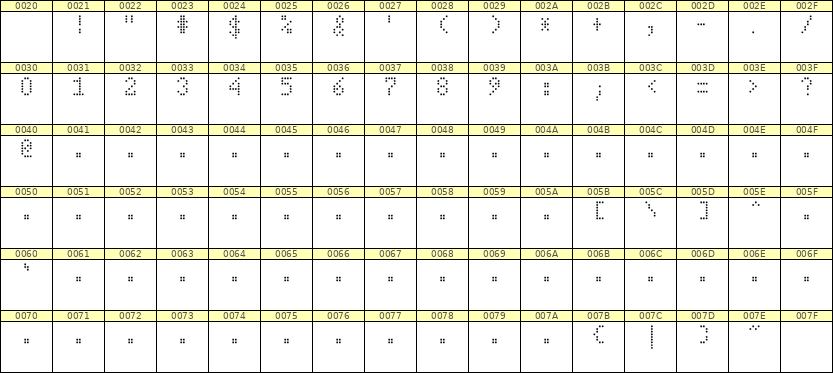 4×7数字点阵字体 ddN47AA0857
