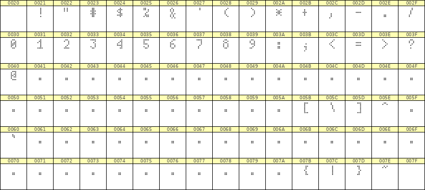 4×7数字点阵字体 ddN47AA0861