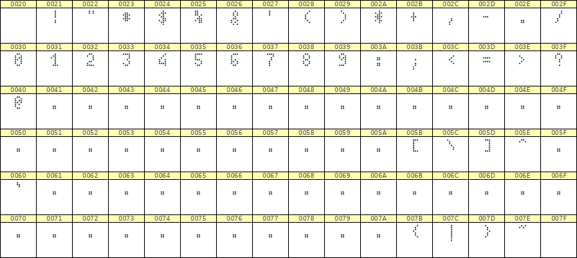 4×7数字点阵字体 ddN47AA0864