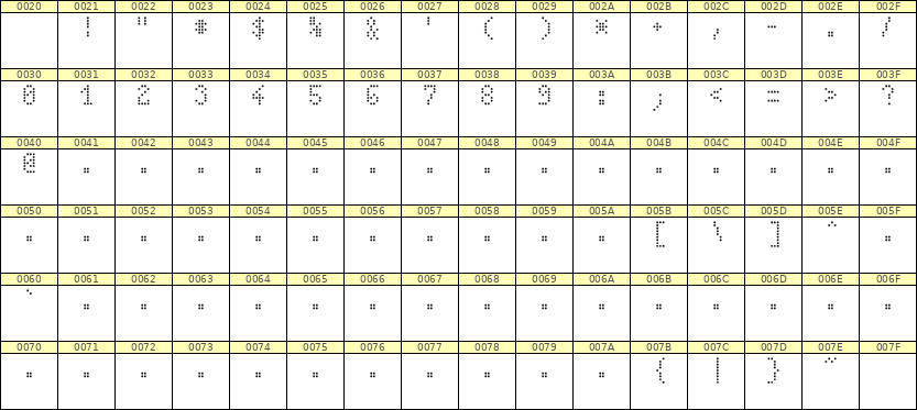 4×7数字点阵字体 ddN47AA0899