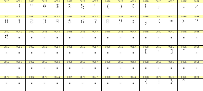 4×7数字点阵字体 ddN47AA0908