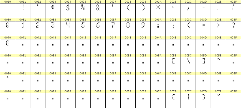 4×7数字点阵字体 ddN47AA0912