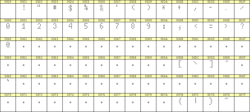 4×7数字点阵字体 ddN47AA0915