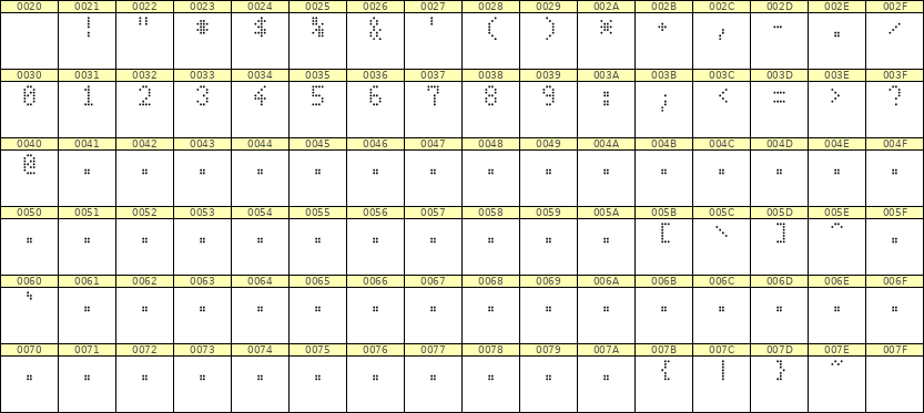 4×7数字点阵字体 ddN47AA0926