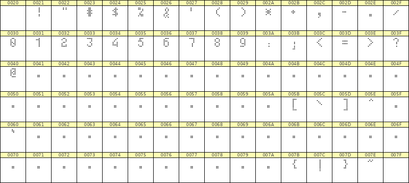 4×7数字点阵字体 ddN47AA0934