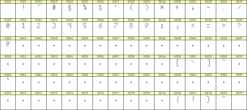 4×7数字点阵字体 ddN47AA0939