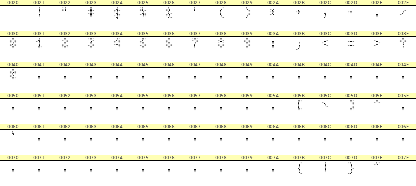 4×7数字点阵字体 ddN47AA0942