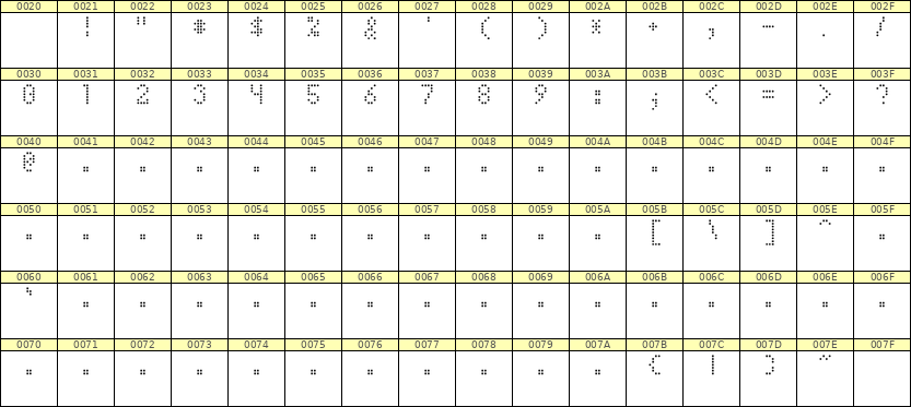 4×7数字点阵字体 ddN47AA0946