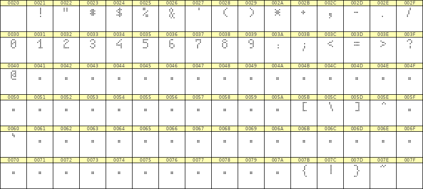 4×7数字点阵字体 ddN47AA0951