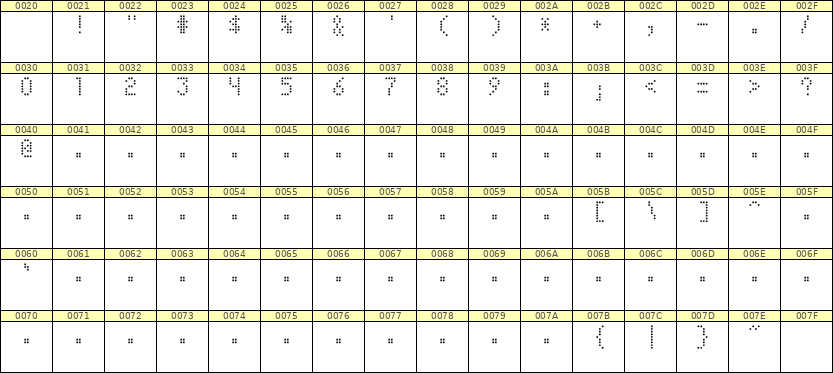 4×7数字点阵字体 ddN47AA0958
