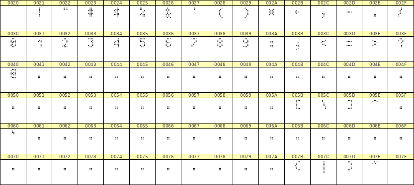 4×7数字点阵字体 ddN47AA0962